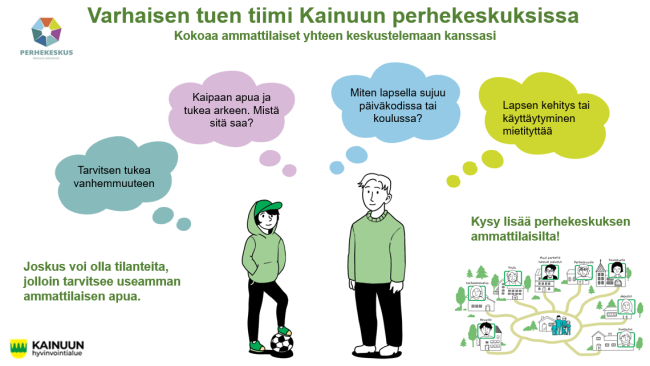 Varhaisen Tuen Verkostotyön Malli Kainuun Perhekeskuksessa | Innokylä